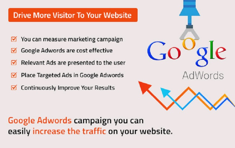 Google Adwords for Locksmith USA