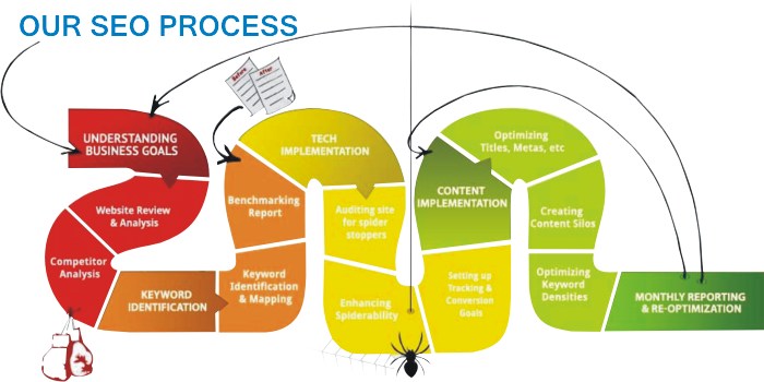 seo process diagram